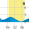 Cat Point tide chart for Wednesday, August 9, 2023