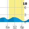 Cat Point tide chart for Sunday, September 10, 2023