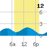Cat Point tide chart for Tuesday, September 12, 2023