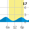 Cat Point tide chart for Sunday, September 17, 2023