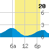 Cat Point tide chart for Wednesday, September 20, 2023