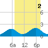 Cat Point tide chart for Saturday, September 2, 2023