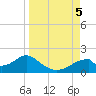 Cat Point tide chart for Tuesday, September 5, 2023