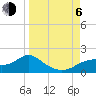 Cat Point tide chart for Wednesday, September 6, 2023