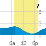 Cat Point tide chart for Thursday, September 7, 2023