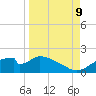 Cat Point tide chart for Saturday, September 9, 2023