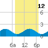 Cat Point tide chart for Thursday, October 12, 2023