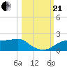 Cat Point tide chart for Saturday, October 21, 2023