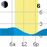 Cat Point tide chart for Friday, October 6, 2023