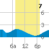Cat Point tide chart for Saturday, October 7, 2023