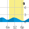 Cat Point tide chart for Monday, October 9, 2023