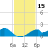 Cat Point tide chart for Wednesday, November 15, 2023