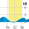 Cat Point tide chart for Thursday, November 16, 2023