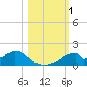 Cat Point tide chart for Wednesday, November 1, 2023