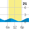 Cat Point tide chart for Tuesday, November 21, 2023