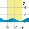 Cat Point tide chart for Tuesday, November 7, 2023