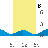 Cat Point tide chart for Wednesday, November 8, 2023