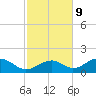 Cat Point tide chart for Thursday, November 9, 2023