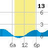 Cat Point tide chart for Wednesday, December 13, 2023