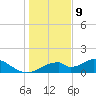 Cat Point tide chart for Saturday, December 9, 2023