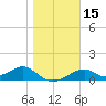 Cat Point tide chart for Monday, January 15, 2024