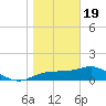 Cat Point tide chart for Friday, January 19, 2024