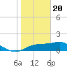 Cat Point tide chart for Saturday, January 20, 2024