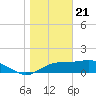 Cat Point tide chart for Sunday, January 21, 2024