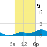 Cat Point tide chart for Friday, January 5, 2024