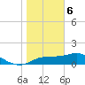 Cat Point tide chart for Saturday, January 6, 2024