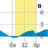 Cat Point tide chart for Monday, January 8, 2024