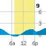 Cat Point tide chart for Tuesday, January 9, 2024