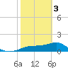 Cat Point tide chart for Saturday, February 3, 2024