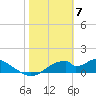 Cat Point tide chart for Wednesday, February 7, 2024