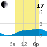 Cat Point tide chart for Sunday, March 17, 2024