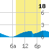 Cat Point tide chart for Monday, March 18, 2024
