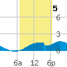 Cat Point tide chart for Tuesday, March 5, 2024