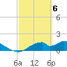 Cat Point tide chart for Wednesday, March 6, 2024