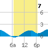 Cat Point tide chart for Thursday, March 7, 2024