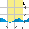 Cat Point tide chart for Friday, March 8, 2024