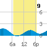 Cat Point tide chart for Saturday, March 9, 2024