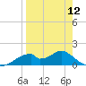 Cat Point tide chart for Friday, April 12, 2024