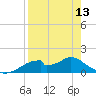 Cat Point tide chart for Saturday, April 13, 2024