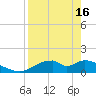 Cat Point tide chart for Tuesday, April 16, 2024