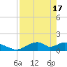 Cat Point tide chart for Wednesday, April 17, 2024