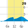Cat Point tide chart for Monday, April 29, 2024