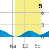 Cat Point tide chart for Friday, April 5, 2024
