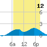Cat Point tide chart for Sunday, May 12, 2024