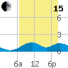 Cat Point tide chart for Wednesday, May 15, 2024