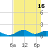 Cat Point tide chart for Thursday, May 16, 2024